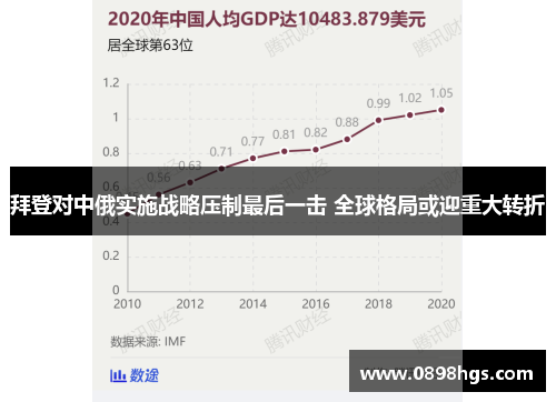 拜登对中俄实施战略压制最后一击 全球格局或迎重大转折